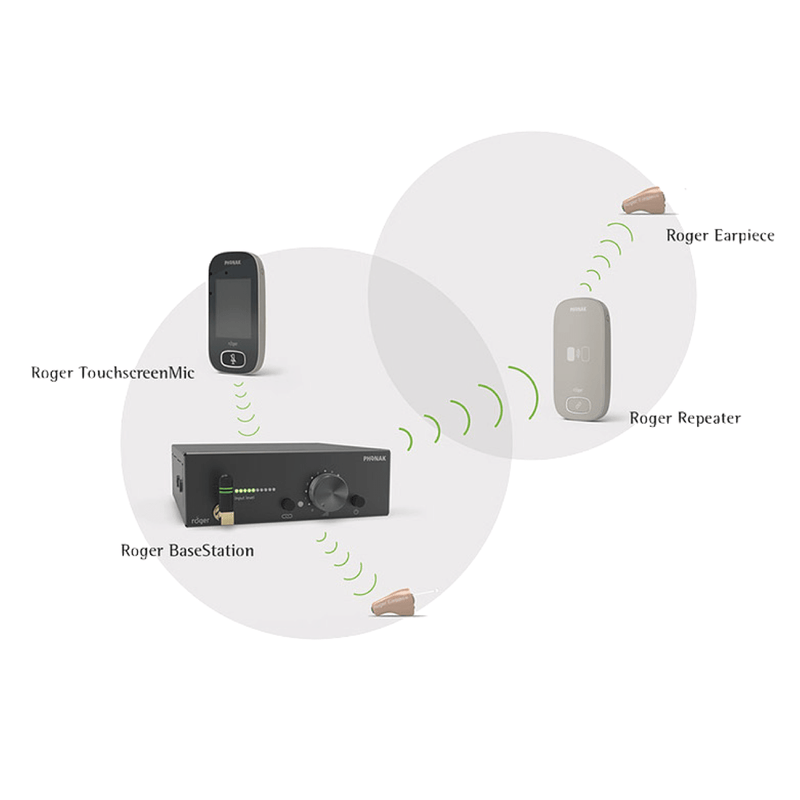 Phonak-Zubehör Zubehör Phonak Roger Repeater